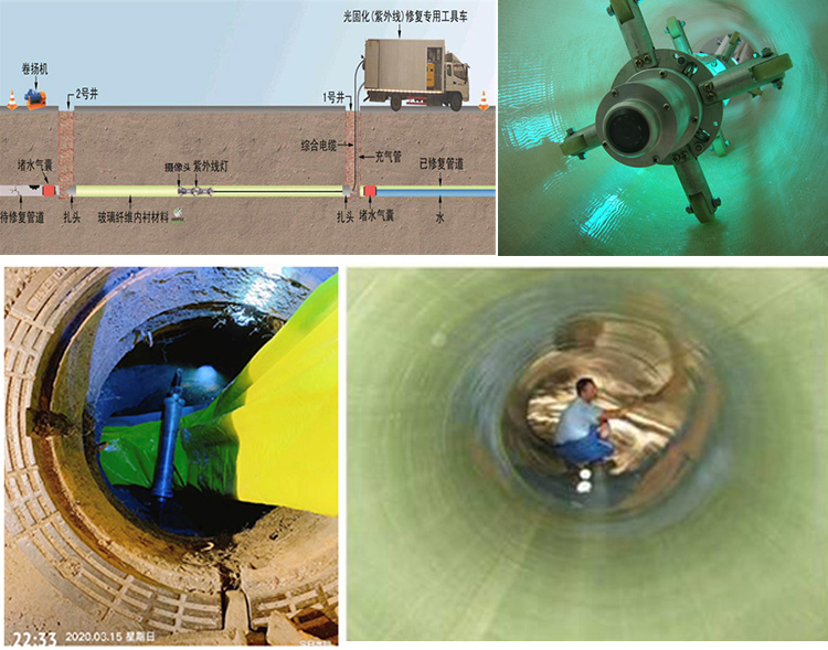 井冈山UV-CIPP内衬修复
