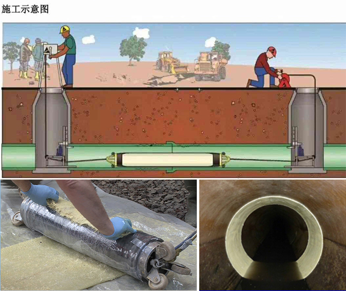 井冈山管道局部点状修复